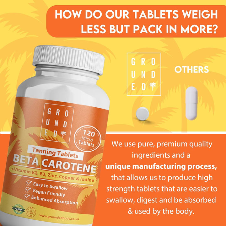Grounded Beta Carotene Tanning Tablets | 120 Tablets, 4 Month Supply | with Zinc, Vitamin A, B2, B3, Copper & Iodine | High Strength Antioxidant Support | Vegan-Friendly & Made in the UK