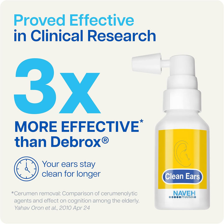 Cleanears | Fast-Acting Ear Wax Removal Spary | Breaks down & Dissolves Earwax in Just 1 Treatment | Clinically Proven to Be 300% More Effective W/Mineral Oil | Gentle & Safe | 15ML