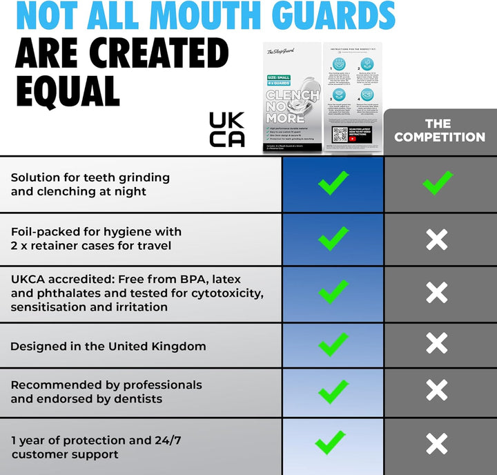 Mouth Guard for Clenching Teeth at Night [Pack of 4, Small Size - Women] – Custom Night Guards for Teeth Grinding – Nighttime Protection during Sleep for Adults