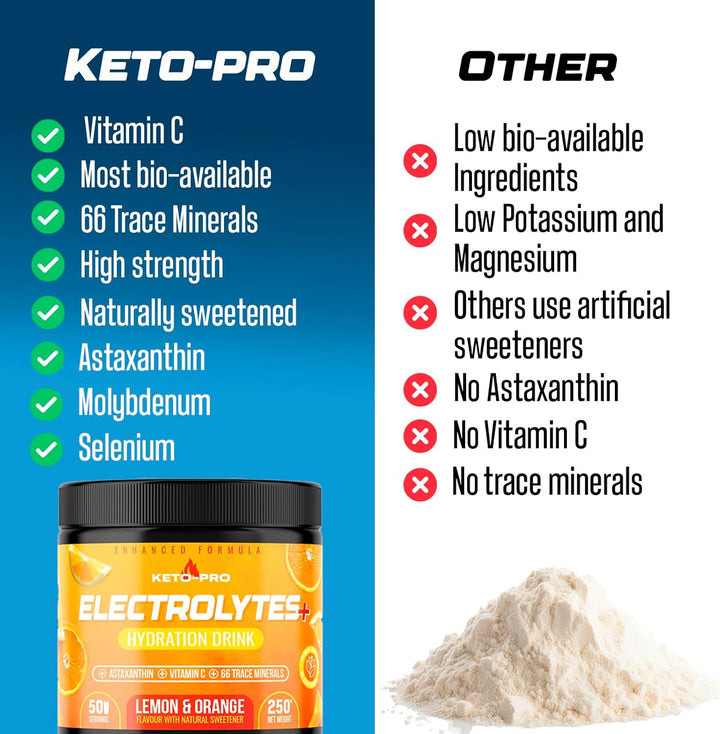 Keto-Pro Keto Electrolytes 250G | Electrolyte Powder Supporting Your Fasting, Health & Fitness Goals | 50 Servings | Lemon Orange Flavour