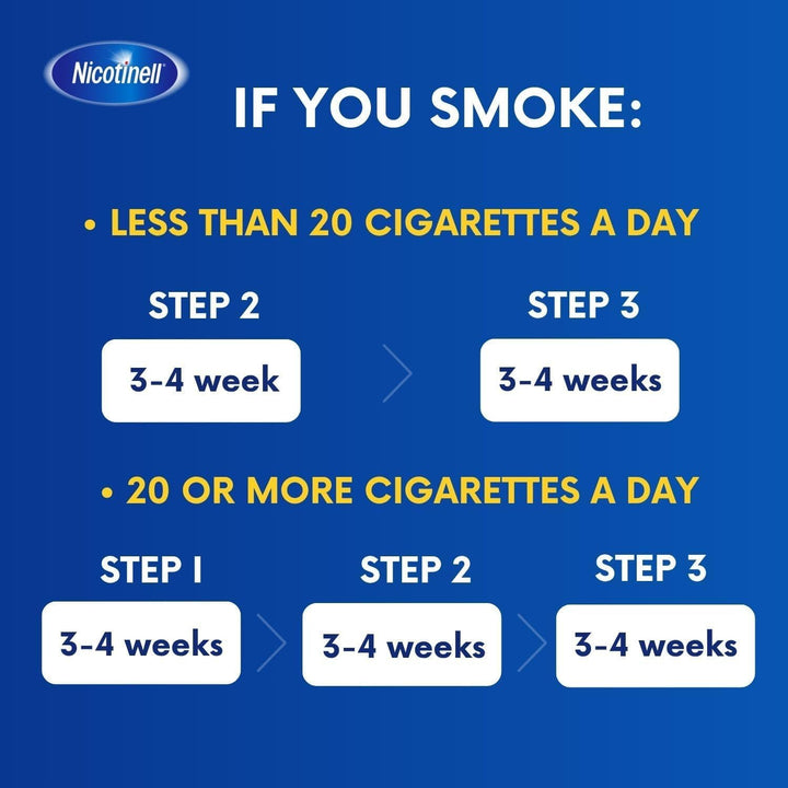 Nicotine 14Mg Patch (Pack of 7), Nicotine Patches, Stop Smoking Aid, 24H Craving Control, Step 2 for Moderate Smokers, Quit Smoking Aid