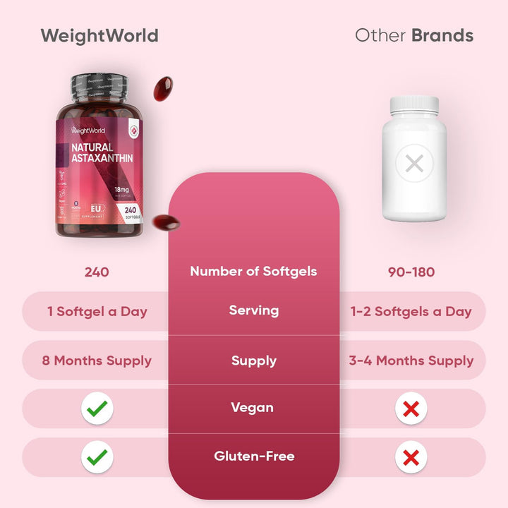 Natural Astaxanthin 18Mg - 240 Softgels - 8 Months Supply - Vegan Astaxanthin Supplements - Sourced from Haematococcus Pluvialis Algae - Non-Gmo & Gmp-Approved - for Both Men & Women
