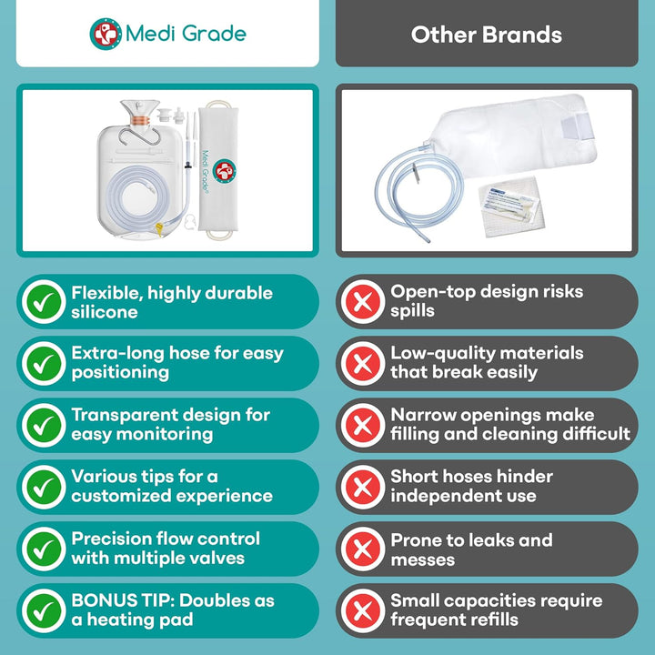 Enema Kit for Adults, 2 Litres - Transparent, Hands-Free Colonic Irrigation Home Kit with One-Way Valve - Perfect for Coffee & Colon Cleanse