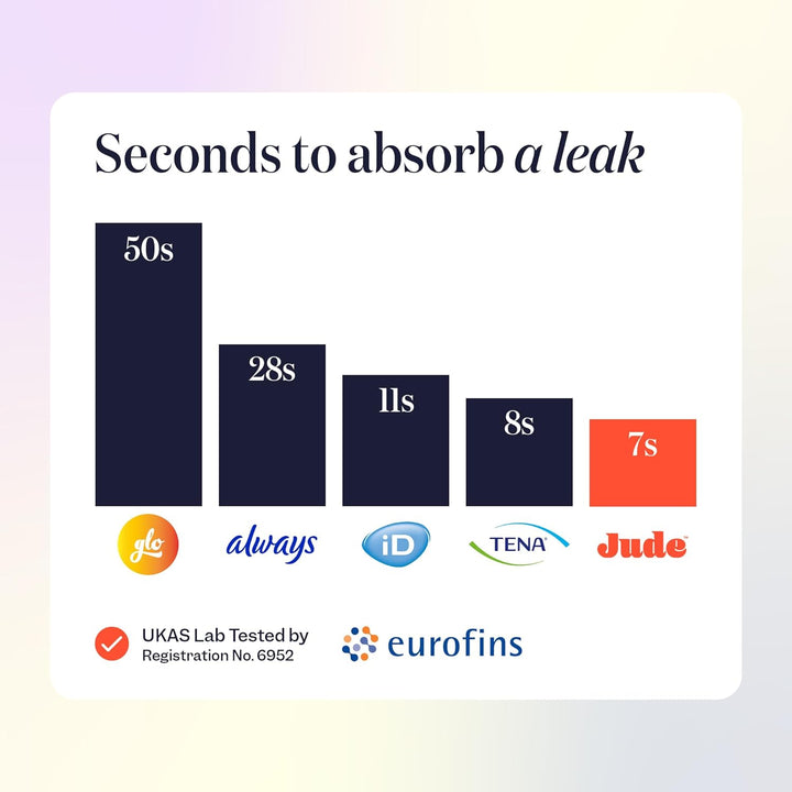 Bamboo Incontinence Liners for Women | Thin, Discreet & Super Soft Pads | Absorbent Leak Protection & Odour Neutralising | Secure Day & Night Moisture Barrier | 120 Disposable Panty Liners