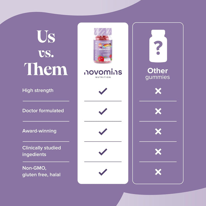 Kids Magnesium Gummies – 1 Month Supply – 546 Mg Magnesium Citrate Providing 60 Mg Elemental - Easy to Chew & Tastes Great - Alternative to Magnesium Glycinate – 30 Gummies -