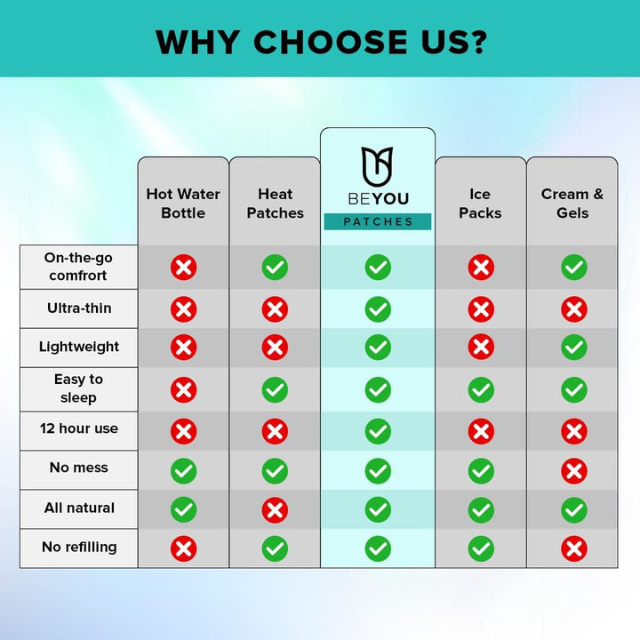 Muscle and Joint Pain Relief Patches - Back Pain, Sciatica, Arthritis, Knees, Neck and Shoulders - High Strength Natural Pain Relief - Patented Matrix of Menthol and Eucalyptus