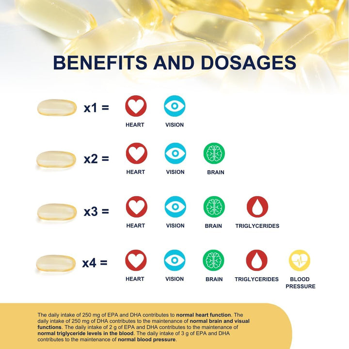 Omega 3 Capsules High Strength -  Vitality 1000 Omega3 Supplement with 535Mg EPA and 268Mg DHA for Heart, Brain and Eye Vision - No Fishy Aftertaste (90 Softgel Caps)
