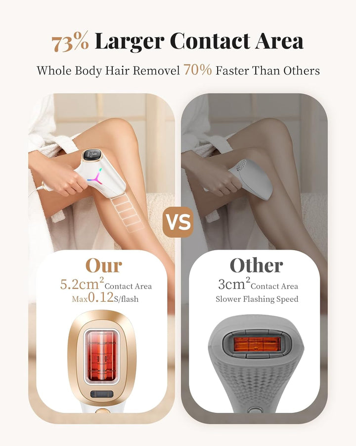 IPL Laser Hair Removal Device for Women and Men, IGBT Painless At-Home Laser Hair Remover Machine for Upper Lip, Bikini Line, Body, Salon Quality, Faster Long Lasting Result, Gold