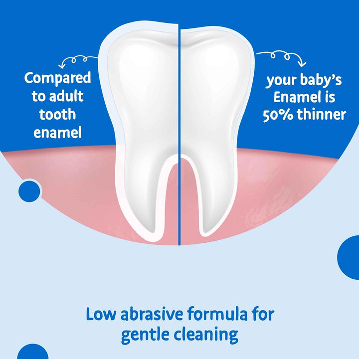 Paw Patrol Milk Teeth Baby Toothpaste 0-2 Years, Toddler Toothpaste for Infants, Gentle Care for Milk Teeth, 50Ml