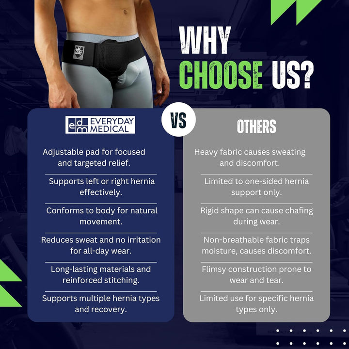 Hernia Belt for Men - Inguinal Hernia Support for Men, Adjustable Waist Strap Groin Support, Post-Surgery Truss Suitable for Left or Right Side - Black, Small/Medium