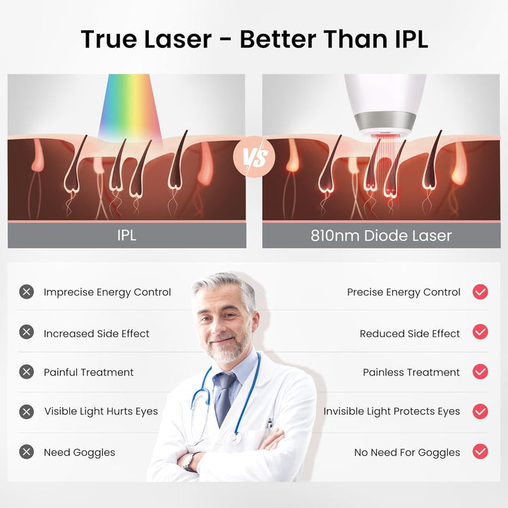 Diode Laser Hair Removal for Men and Women, V8S for Skin Tone 1-5, Permanent Reduction in Hair Regrowth, the World'S First Fda-Cleared Home-Use Wide-Angle 810Nm Laser Hair Removal Device