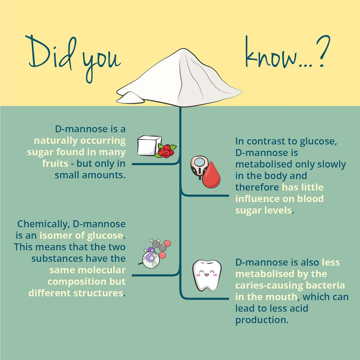 Pure D-Mannose Powder 250 G | 4 Months’ Supply | 2000 Mg per Day | NO Additives | 100% Naturally Sourced | Urinary Tract Infection | Vegan