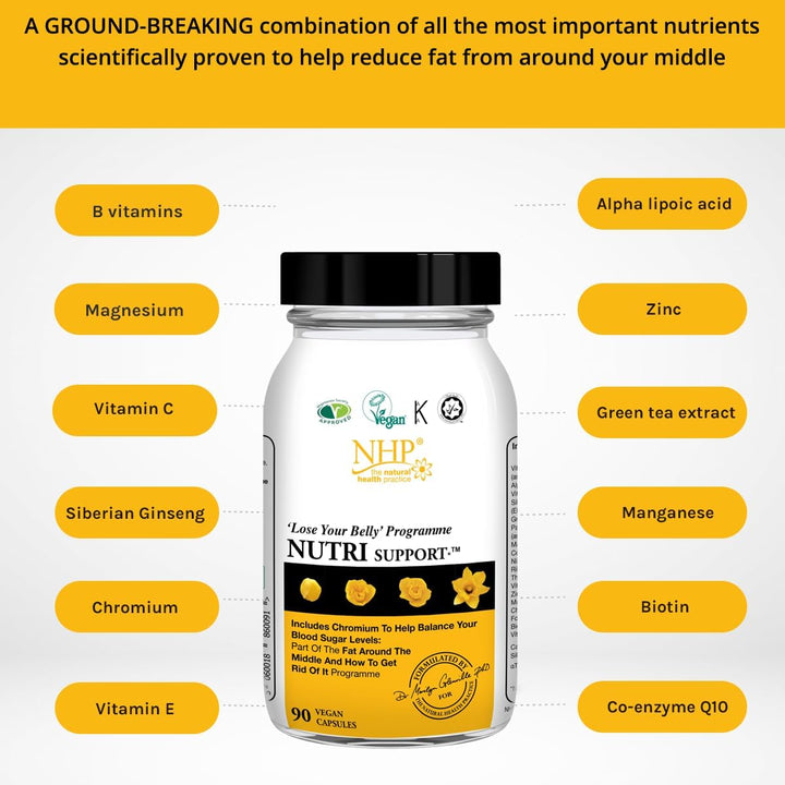 NHP Advanced Nutri Support-Multivitamin & Mineral Supplement for Fat Loss, Energy, and Adrenal Support with Key Nutrients for a Healthy Shape Transformation-90 Vegan Capsules