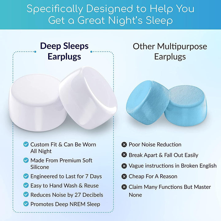 Ear Plugs for Sleep –  Premium Soft Silicone Earplugs, 8 Pair Pack, 27Db