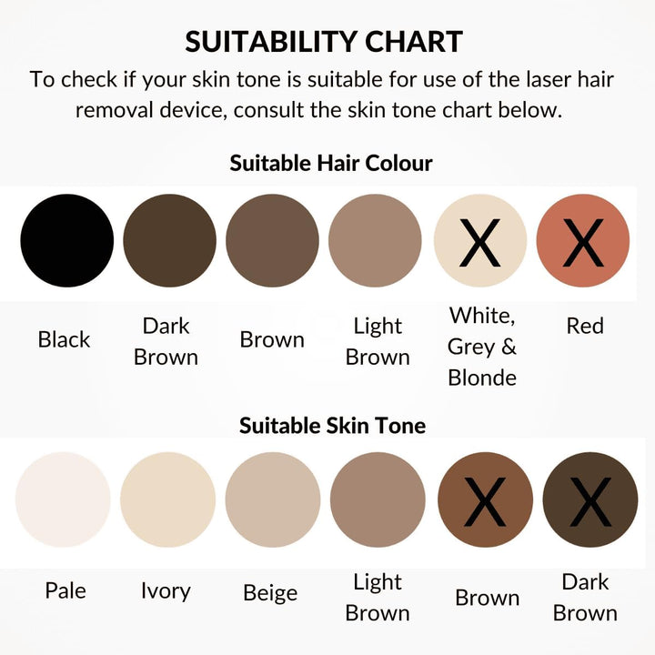 Skin Laser Hair Removal Device | at Home Hair Removal Treatment, Clinic Technology at Home, Full Body Hair Reduction for Underarms, Legs, Bikini, Feet, Hands, Chest, Back & Stomach