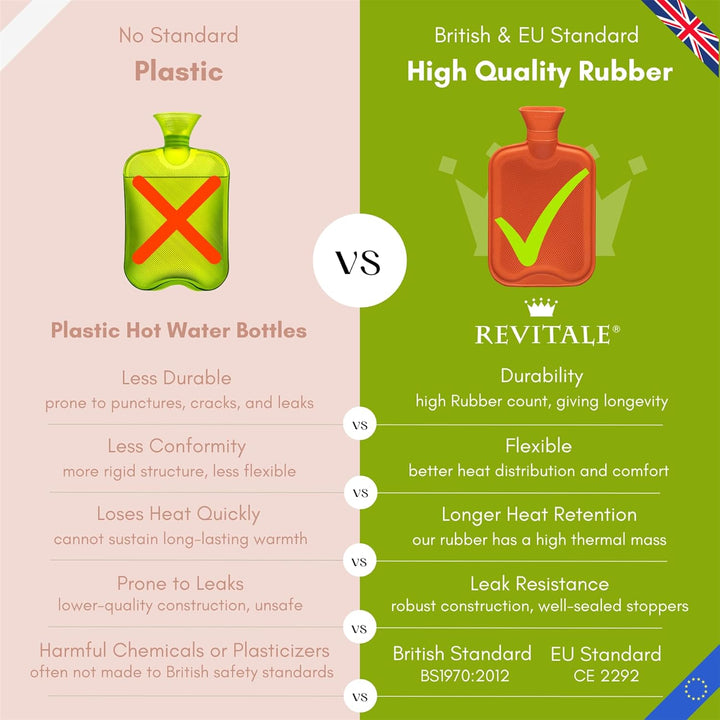 Luxury Cosy Hot Water Bottle 2 Litre, Soft Cover, Single Ribbed Natural Rubber 2025, British Standard BS1970:2012, Durable & Leak-Resistant (Slate Grey)