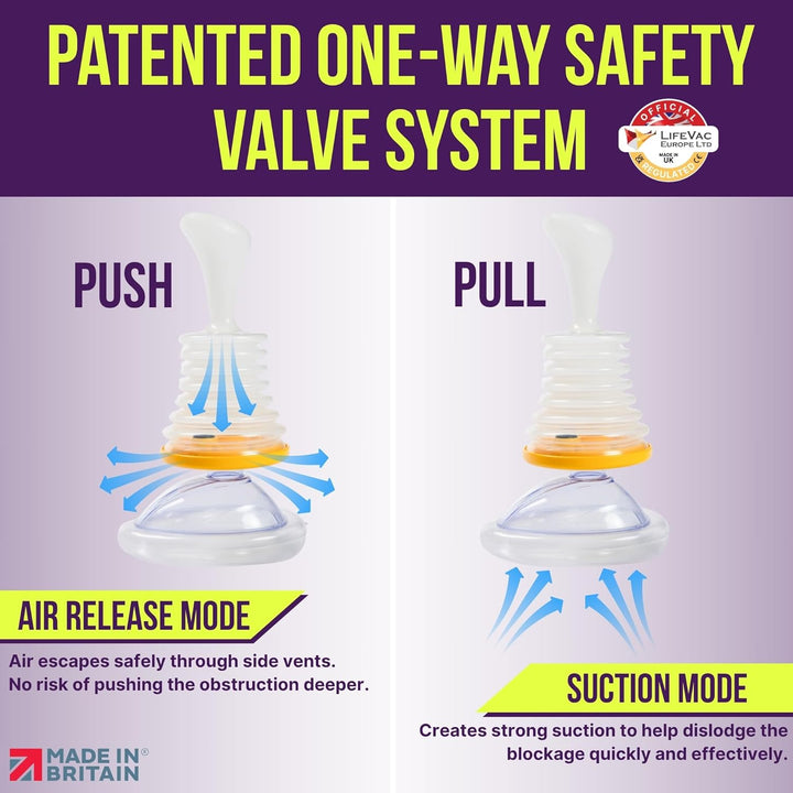 Travel Kit - Choking Rescue Device for Adults and Children First Aid Kit, Portable Airway Suction Rescue Device, First Aid Choking Device, Anti-Choking System, Airway Clearance Assistance