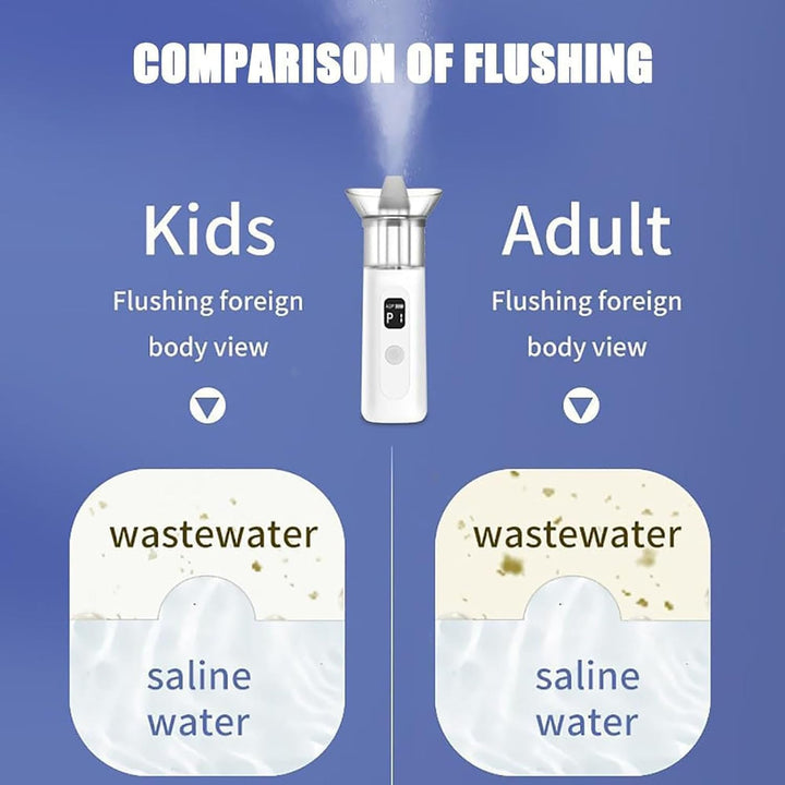 Portable Electric Nasal Irrigator, Sinus Rinse Kit with 3 Modes, 120S Intelligent Timing, 15Ml Water Tank, Wastewater Auto-Recycling, for Sinusitis, Sneezing, Allergic Rhinitis