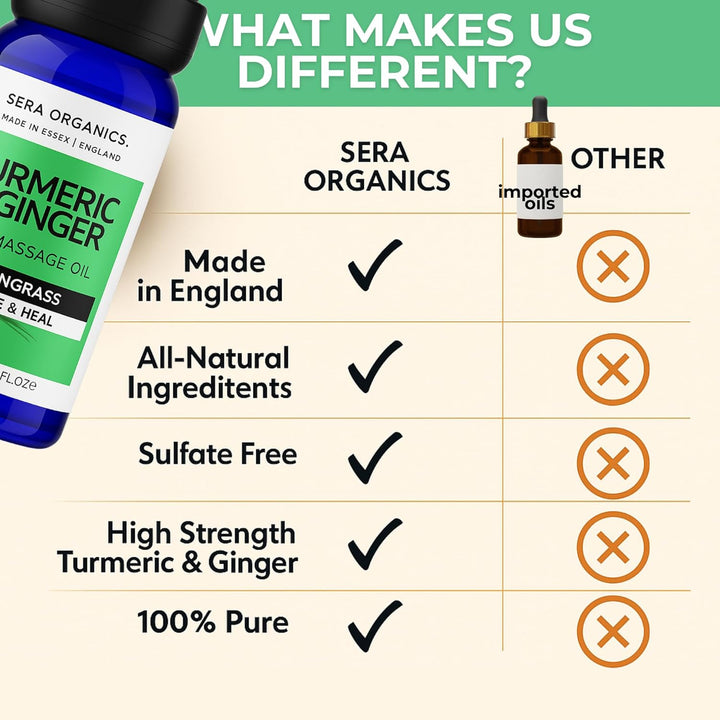 Turmeric Massage Oil with Lemongrass – Natural Relief for Joint Pain, Muscle Fatigue & Lymphatic Drainage │ Anti-Inflammatory Deep Tissue Oil for Circulation Support – 10Ml by