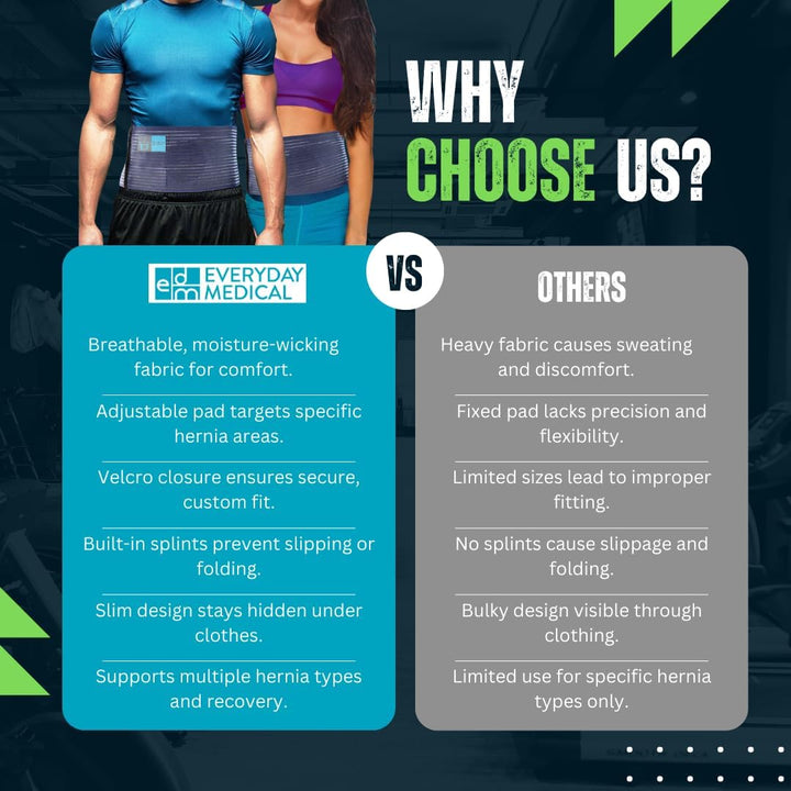 Umbilical Hernia Belt - for Women and Men – Abdominal Hernia Binder for Belly Button Navel Hernia Support, Helps Relieve Pain - L/XL