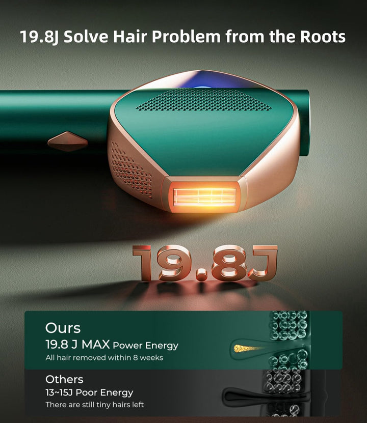 Laser Hair Removal Device, 600-1200NM IPL Hair Removal Device, 0.8S Rapid Flash IGBT, Max 19.8J, Unlimited Flashes, 3 Energy Modes Hair Removal Device for Women, Body, Armpits, Bikini