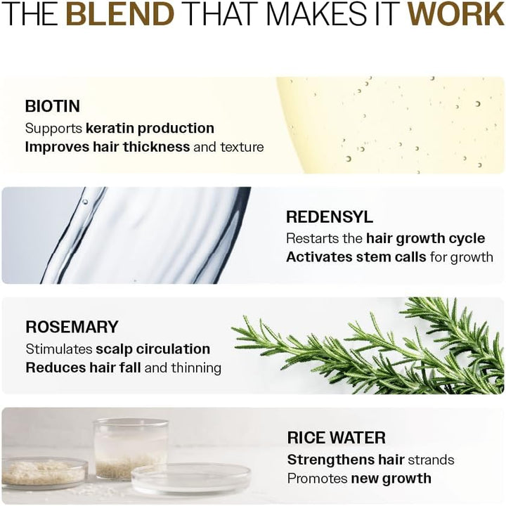 Advanced Hair Growth Serum| 3% Redensyl - 2X Better Results than Minoxidil | + 4% Anagain + 3% Baicapil | Rosemary, Biotin | Hair Growth & Hair Fall Control Serum for Women & Men | 30Ml