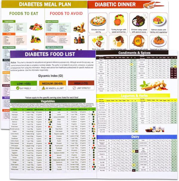 2PC Diabetic Food List, Groceries and Shopping List to Support Glycemic Control and Diabetes Management, Foods to Avoid, Optimizing Elimination Diets, Relieving IBS Symptoms, Easy Recipes