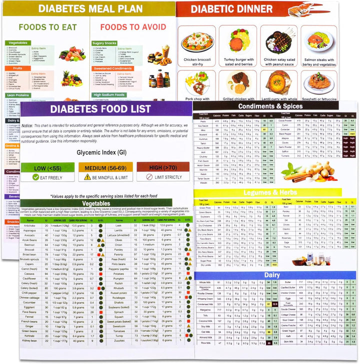 2PC Diabetic Food List, Groceries and Shopping List to Support Glycemic Control and Diabetes Management, Foods to Avoid, Optimizing Elimination Diets, Relieving IBS Symptoms, Easy Recipes