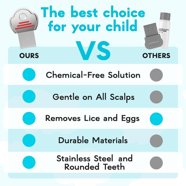 Lice Comb - Stainless Steel Lice Comb for Kids - Effective Nit Comb - Lice Combs for Thick Hair - Durable and Easy to Clean