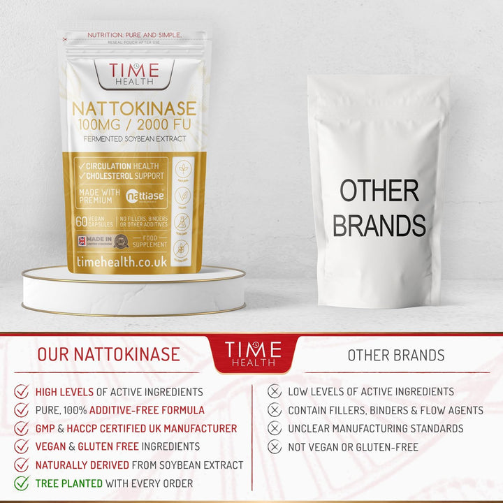 New: Nattokinase - 60 Capsules - 2000 FU / 100Mg - Nattiase® Natural Fermented Soybean Extract - Enzyme from Japanese Natto - UK Made - GMP Standards - Zero Additives (60 Count (Pack of 1))