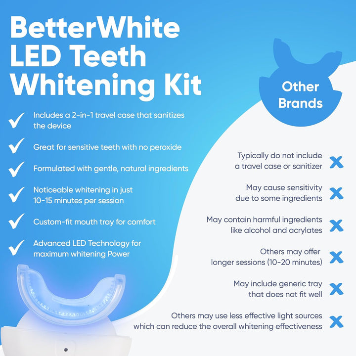 LED Teeth Whitening Kit with 4 Gel Syringes & Case | Formulated by Dentists | Professional Tooth Whitening for Sensitive Teeth | Enamel-Safe and Clinically Tested