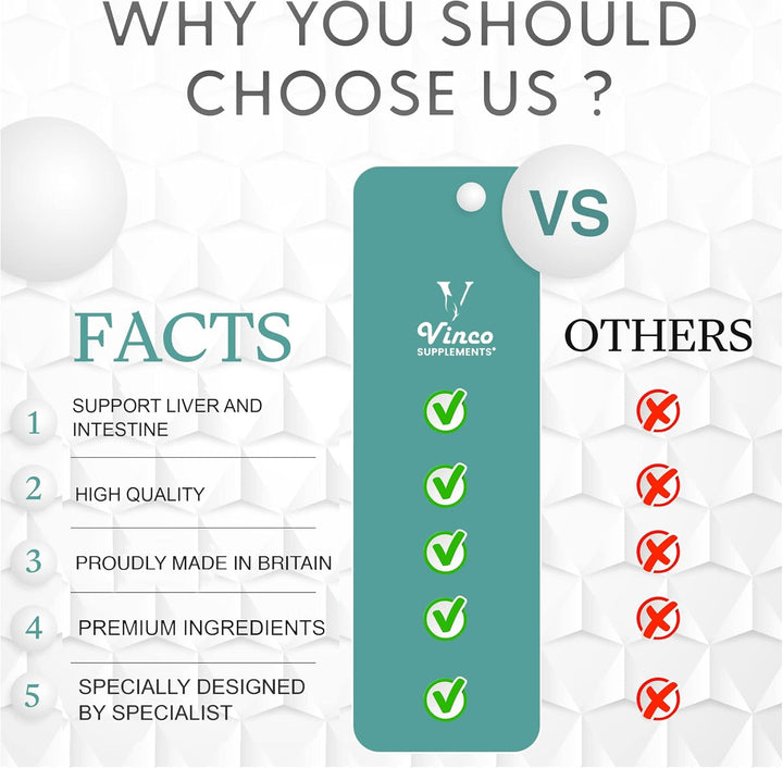 Vinco S-Acetyl L-Glutathione Supplement, 60 L-Glutathione Capsules, Antioxidant Supplement, Support Immune System & Neuron Health- 100Mg per Serving, Protects Liver Function - Non-Gmo & Gluten Free