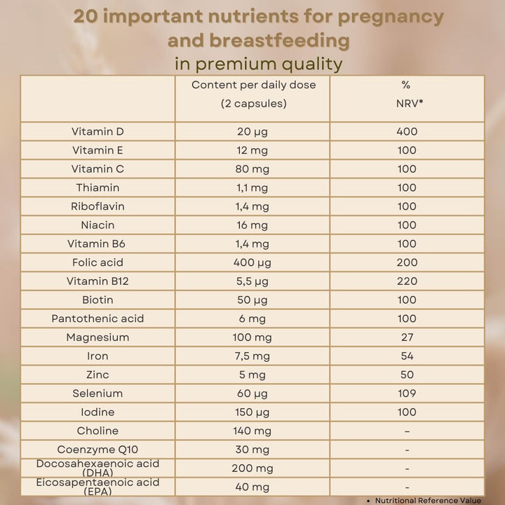 ® For2 plus DHA | Premium Prenatal Supplement for Pregnancy and Breastfeeding | Complete Care with DHA and Choline for Brain and Eye Development | 60 Capsules | 1-Month Pack (One Size)