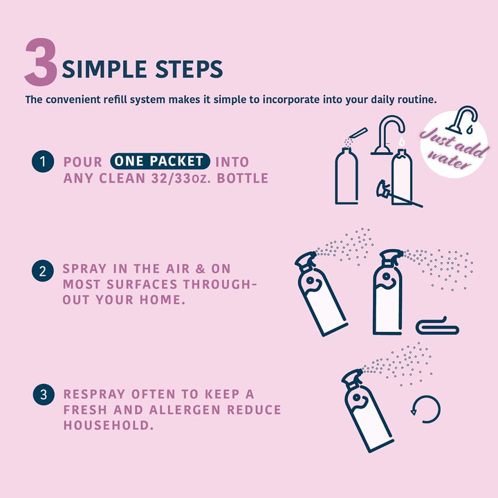 Allergen Spray Concentrate 2 Pack | Use Your Own Bottle | over 64Oz Total