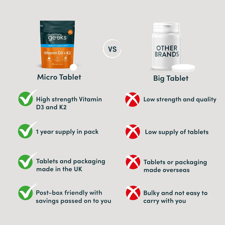 Vitamin D3 4000 Iu & Vitamin K2 MK7 100Μg - 1 Year Supply, 365 Easy-Swallow Vitamin D3 K2 Tablets, 1-A-Day High Strength Vegetarian D3 and K2 Vitamin Supplements, UK Made Vitamin D Tablets