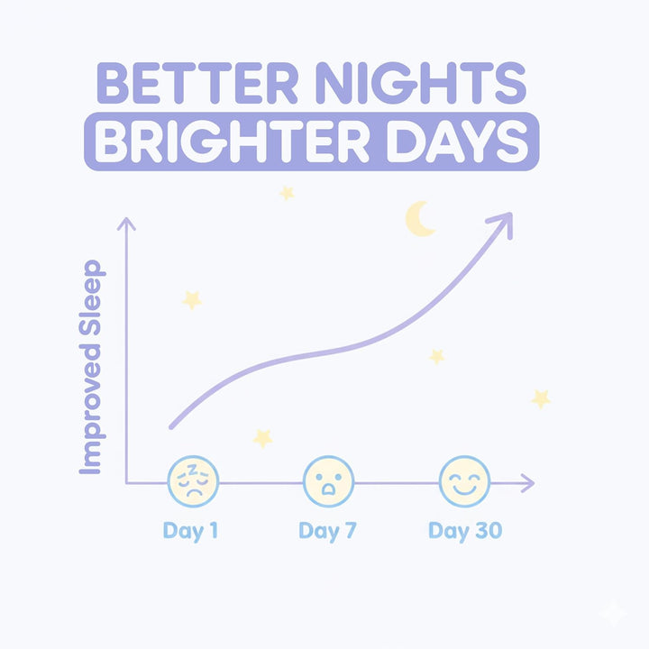 Sleep Patches for Kids – Natural Bedtime Support | 30 Patches (30-Day Supply) | Gentle Sleep Aid for Kids | Melatonin-Free, Herbal & Magnesium Formula