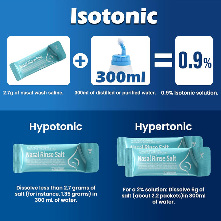 Neti Pot Sinus Rinse Squeeze Bottle Nose Wash Cleaner Pressure Rinse Nasal Irrigation for Adult & Kid BPA Free 300 ML with 30 Nasal Wash Salt Packets(Blue)