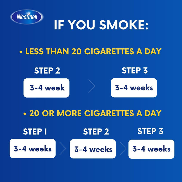 Nicotine Patch, Quit Smoking Aid Step 1, 24 Hour Patch, 21 Mg, Pack of 7