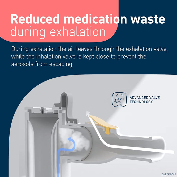 X105 Advanced All-In-One Compressor Nebuliser Machine for Both Adults and Kids, Compressor Steam Inhaler Machine for Treating Acute and Chronic Respiratory Conditions