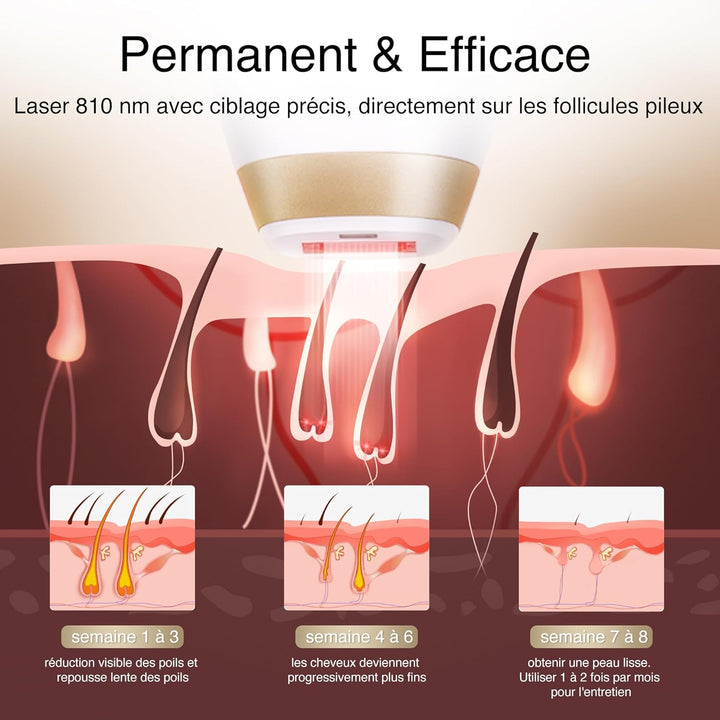 810Nm Diode Laser Hair Removal for Women and Men, V4S for Skin Tone 1-5, FDA Approved Home Use Device, Ice-Cooling Hair Removal System, Wide Angle