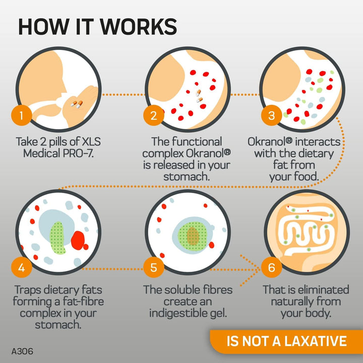 PRO-7 - Weight Loss Pills - up to 5X More Weight Loss versus Dieting Alone, 7 Clinically Proven Benefits - 180 Capsules - 1 Month Supply