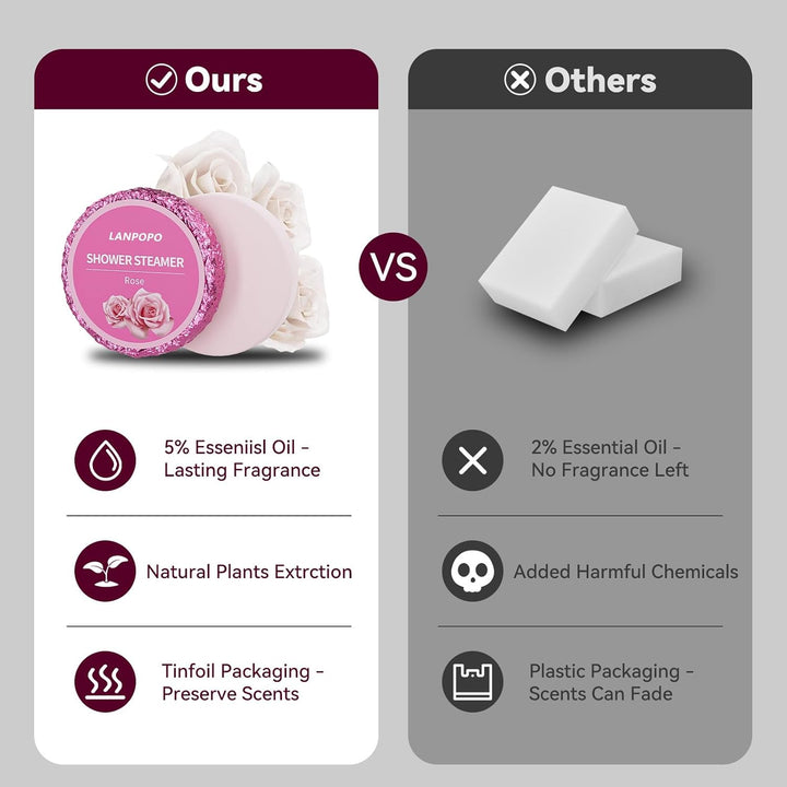 Shower Steamers Aromatherapy for Women and Men,8 Pack Pure Essential Oil Shower Bombs for Home Spa,Lingering Intense Aroma, Soothing Stress Relief,Body&Soul Relaxing Bath Bombs