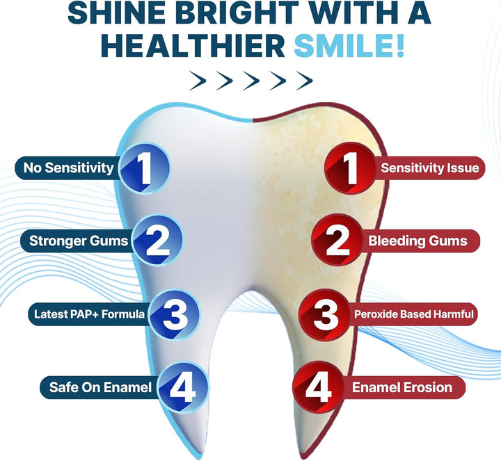 Professional Teeth Whitening Strips 21 Treatments | Safe for Enamel | Non Sensitive Teeth Whitening | Bright Smile without Any Harm | Pack of 42 Strips + Mouth Opener Included