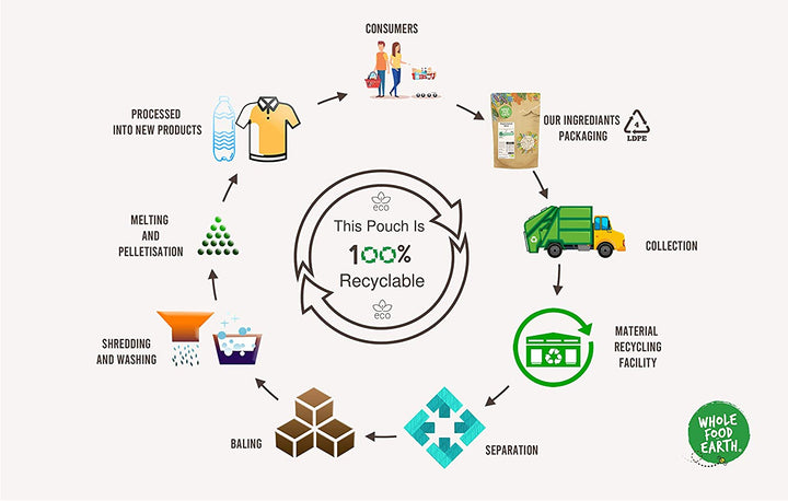 Organic Golden Linseed/Flaxseed – 1 Kg