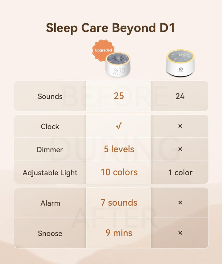 White Noise Machine - D1 Nova Sound Machine for Baby Adult, 25 Soothing Sounds, 9 Night Lights, Dimmable Display, Ideal Sleep Aid for Heavy Sleepers Bedroom