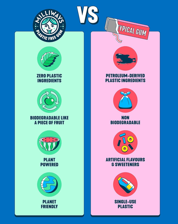 Mighty Mint Chewing Gum, Plastic Free, Sugar Free, Aspartame Free, Natural | 12 Packs of 10 Pieces (120 Pieces Total) | Xylitol, Plant-Based, Biodegradable