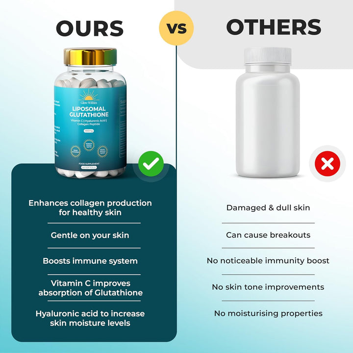 Liposomal Glutathione 1850Mg per Serving | Glutathione Supplement Capsules with Vitamin C | Master Antioxidant, Healthy Ageing, Boosts Immune System | 4X Higher Absorption (60 Softgels)