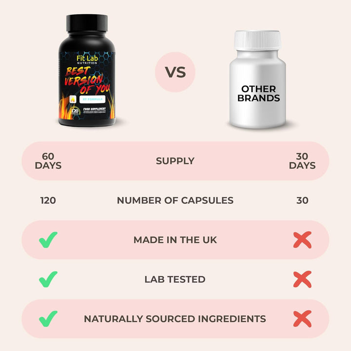 Fit Lab - Best Version of You, Food Supplement - Gym Essentials -120 Capsules - Vegan, Halal and Vegetarian Supplements for Women and Men - 60 Days Supply