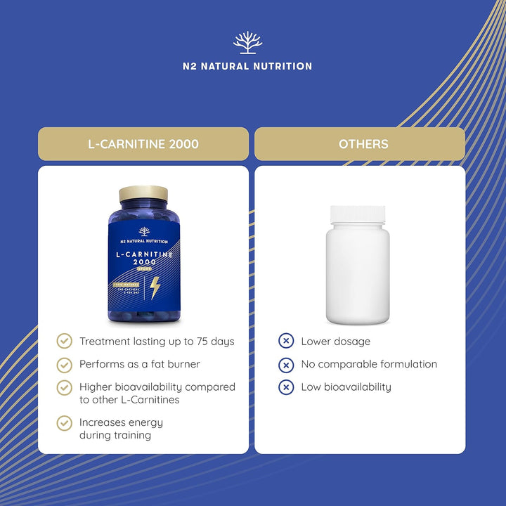 Natural L CARNITINE 2000Mg 150 Capsules 75 Days (Only 2 Capsules per Day) High Concentration Improves Sports Performance. Weight Loss, Energy Resistance. CE Manufactured.