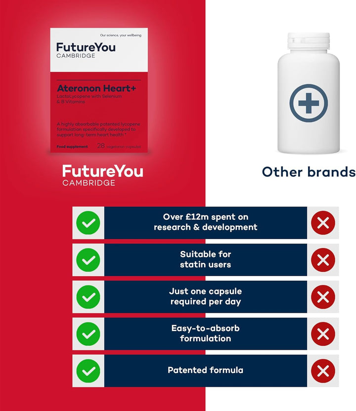 Ateronon Heart+ Health Capsules – 28X Heart Capsules with Lycopene & Vitamin B – the Original Tomato Pill – 28 Day Supply – Heart Vitamins by  Cambridge